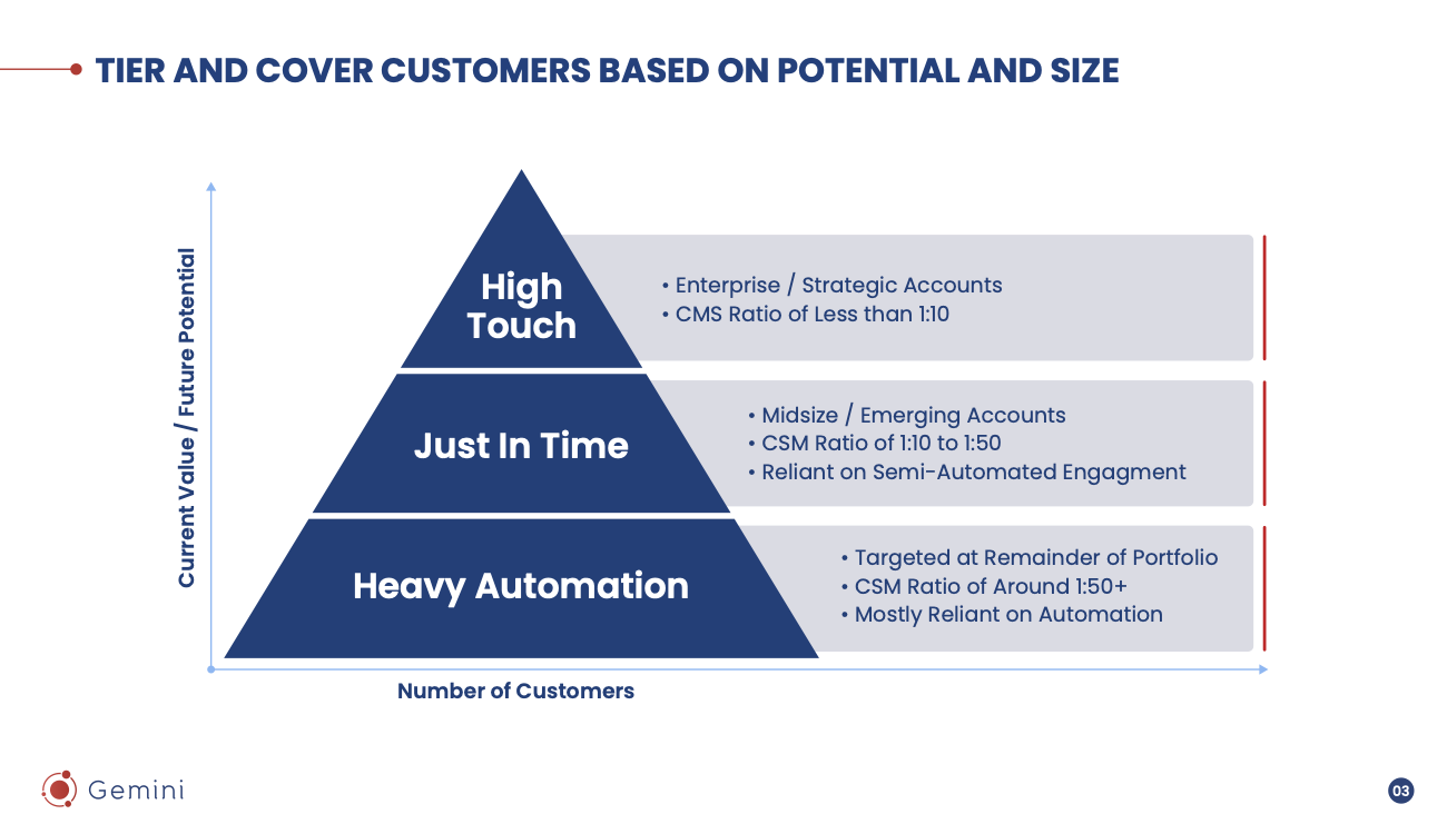 Free Customer Success Org Chart